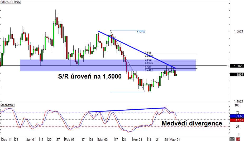 Hoë-frekwensie handel in forex mark